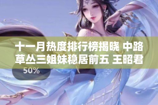 十一月热度排行榜揭晓 中路草丛三姐妹稳居前五 王昭君强势独领风骚